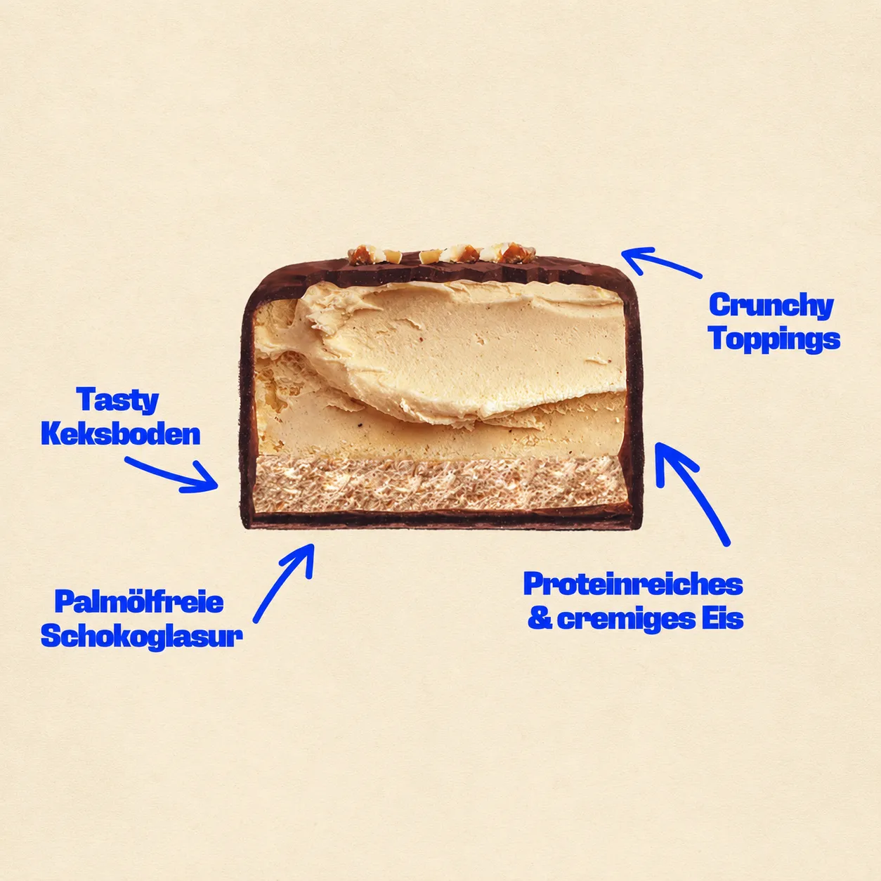Frozen Power Anatomy